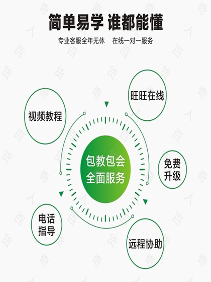 부동산 관리 시스템 주거용 커뮤니티 아파트 인쇄수 및 전기 충전 상점 사무실 건물 임대료 MEIPING 소프트웨어