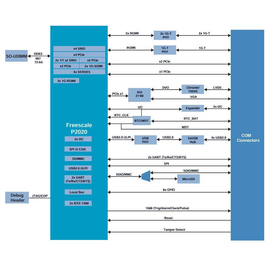 🚀高性能嵌入式开发新利器！Freescale/NXP QorIQ COMX-P2020开发板🌟-准系统主机-淘宝好物网