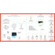 American Digi Ix40 Industrial-Grade 2G/3G/Lte Wireless Cellular Router Ix40-05 Imported from the United States