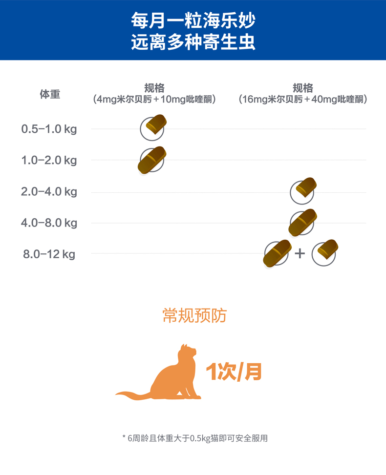 Mèo thiên đường | mèo trưởng thành mèo mèo mèo nội và ngoại hươu mites mites tai ve ve ve 2-8kg đơn - Cat / Dog Health bổ sung 	sữa cho chó có bầu