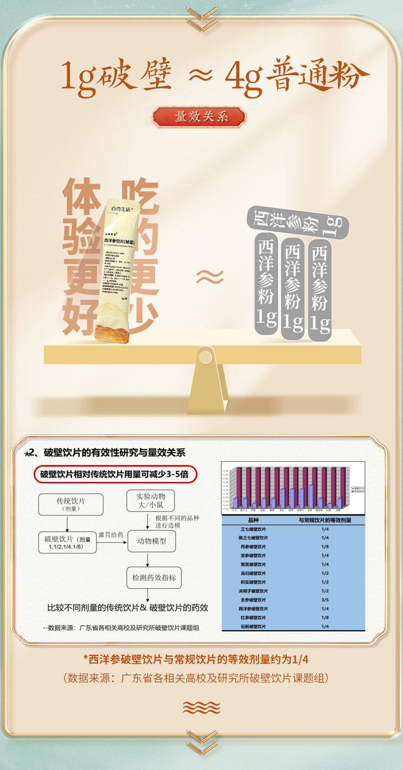 史低！低温干燥，营养全保留：250g 云南白药 西洋参片 69.4元包邮（之前99元） 值值值-买手聚集的地方