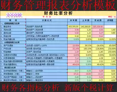 Financial management accounting statement analysis form template DuPont analysis Financial Ratio indicator new tax calculation.