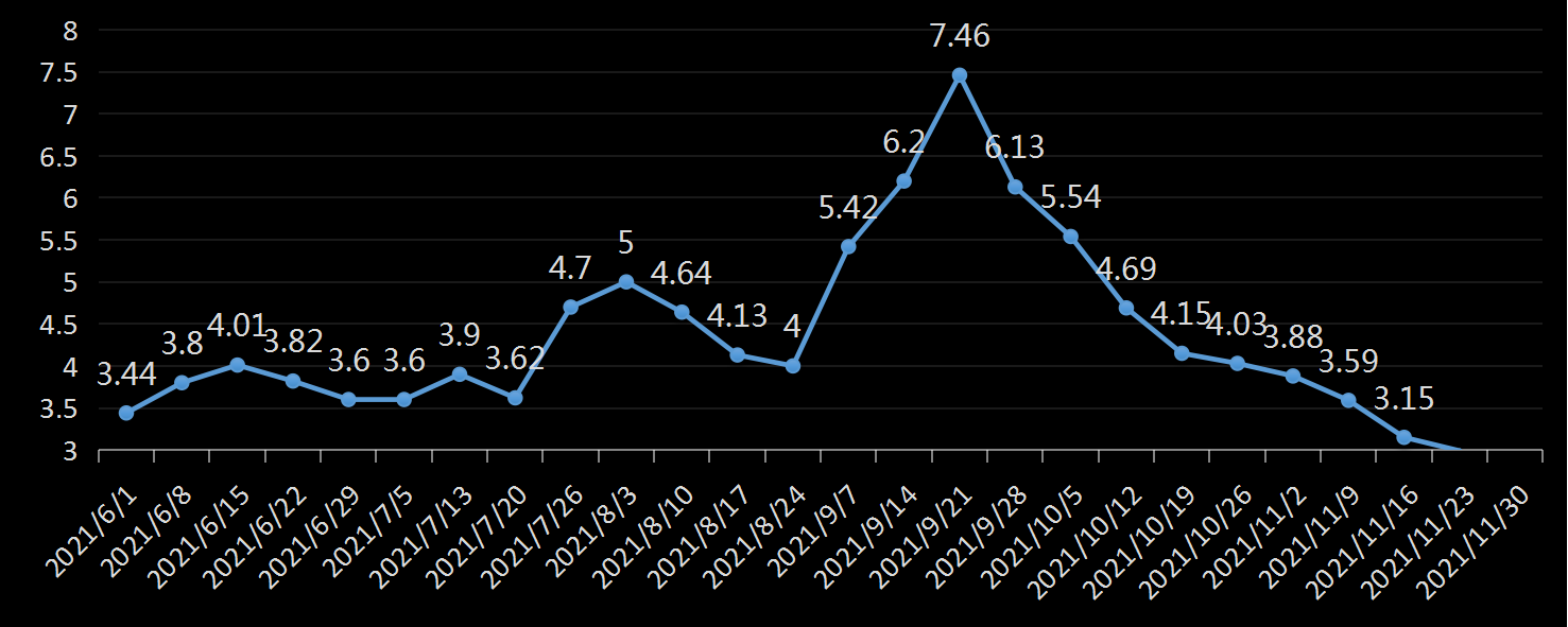 贝克休斯美国石油钻井数据