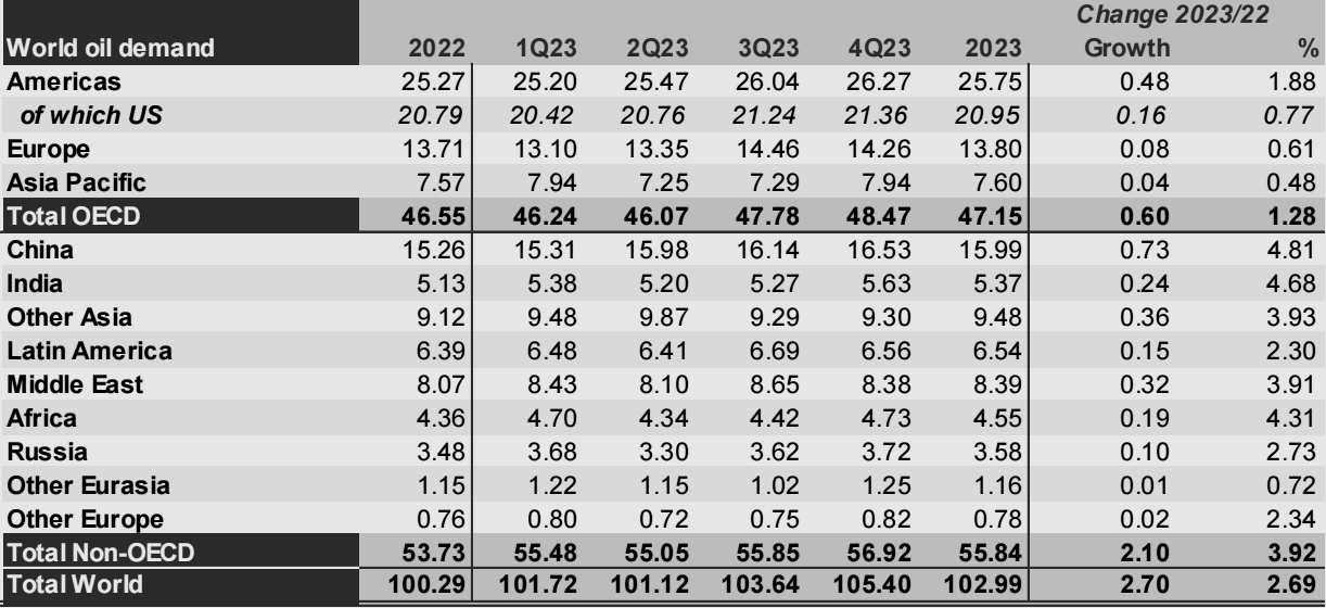 OPEC原油市场月报，月报，OPEC月度原油产量最新数据，阿尔及利亚原油产量，安哥拉原油，刚果石油产量，赤道几内亚的原油产量是多少，伊朗最新原油产量，伊拉克石油月产量，科威特最新石油产量数据，利比亚石油产量最新数据，尼日利亚的最新石油产量，沙特的石油产量是多少，阿联酋的原油产量月报，月度原油产量数据，OPEC+委内瑞拉的石油产量最新