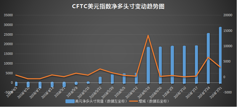 cftc-dollar.png