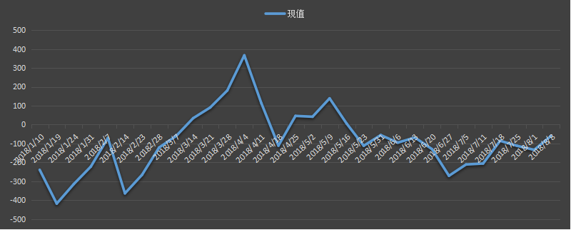 eia美国原油产量数据，eia产量数据是什么意思，石油产量为什么值得高度关注，eia美国国内石油产量新数据，利多利空原油