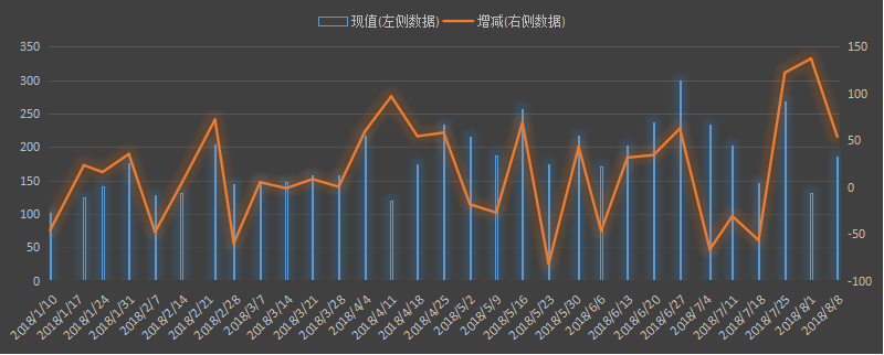 eia美国原油产量数据，eia产量数据是什么意思，石油产量为什么值得高度关注，eia美国国内石油产量新数据，利多利空原油