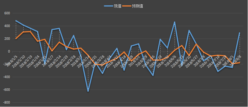 eia汽油库存数据，eia汽油数据是什么意思，汽油库存为什么值得高度关注，eia汽油最新数据，利多利空原油