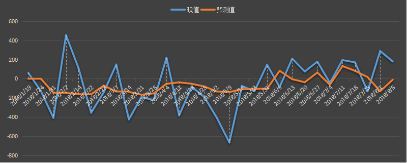 eia美国原油产量数据，eia产量数据是什么意思，石油产量为什么值得高度关注，eia美国国内石油产量新数据，利多利空原油