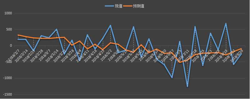 eia原油库存数据，最新，今日，今夜，eia周报，eia数据行情，eia原油库存数据预测