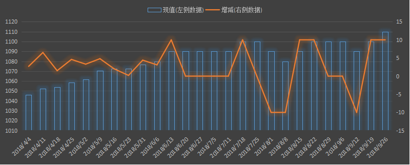 EIA 产量.png