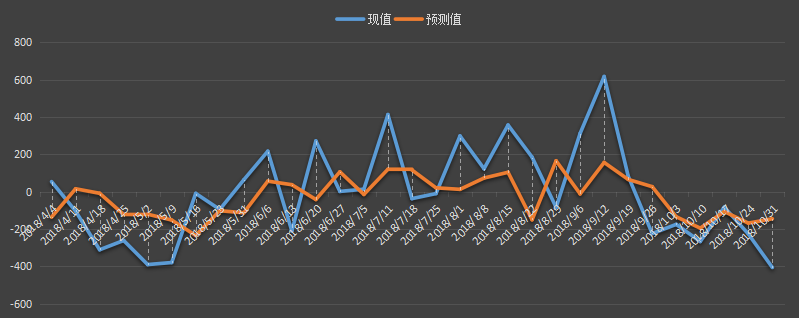 eia-精炼油.png