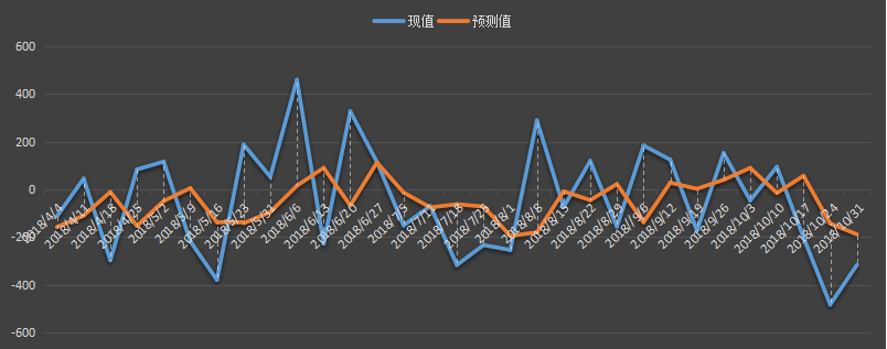 eia-汽油.png