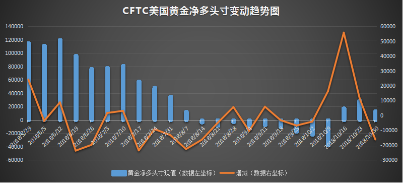 cftc-gold.png