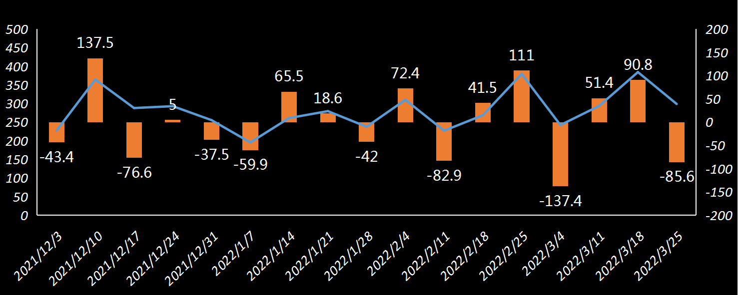 EIA原油出口数据