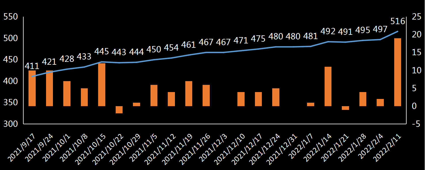 贝克休斯美国石油钻井数据