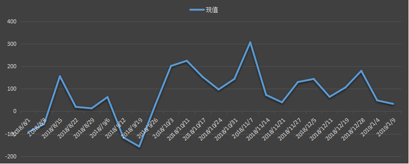 eia美国原油产量数据，eia产量数据是什么意思，石油产量为什么值得高度关注，eia美国国内石油产量新数据，利多利空原油