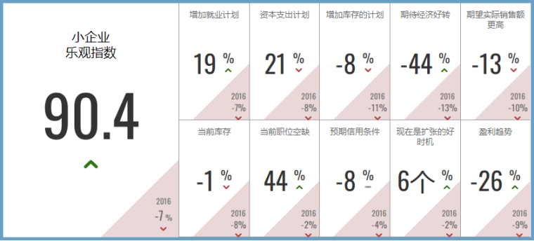 看多看空油价走势的比例，彭博原油走势调查，Bloomberg原油调查，原油走势调查，原油多空分析，原油周策略，原油周报，国际油价下周怎么走，看多看空国际油价