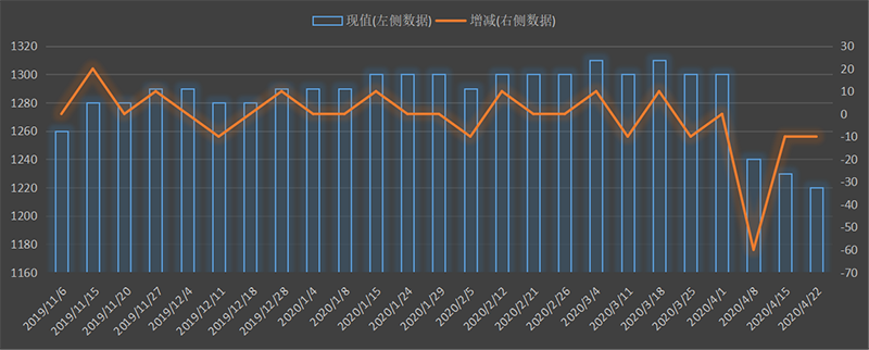 eia-出口.png