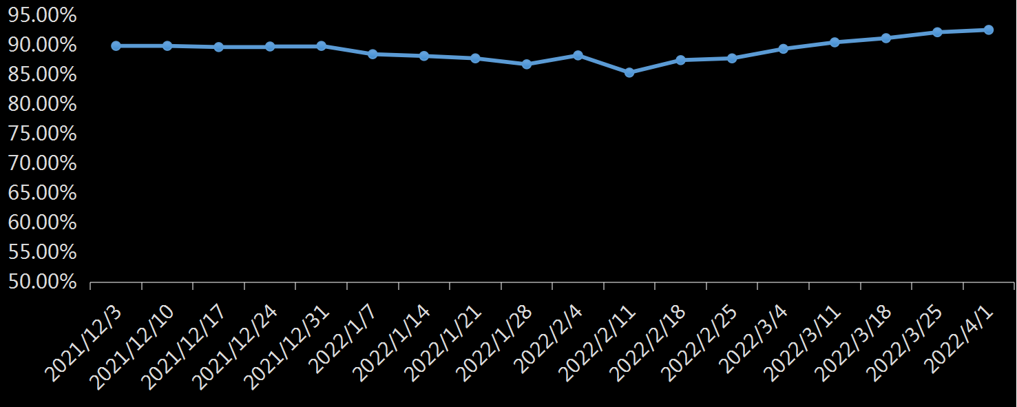 EIA精炼厂设备利用率