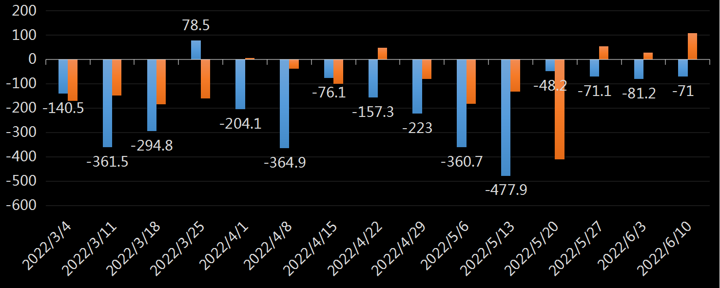 EIA汽油库存数据