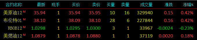 nymex原油，布伦特原油，原油日报，国际油价，原油行情走势分析，石油期货行情，石油行情