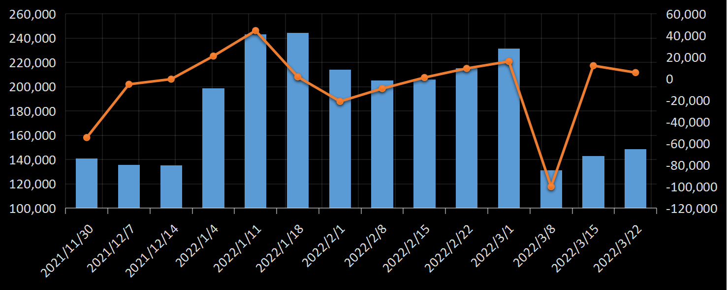 贝克休斯美国石油钻井数据