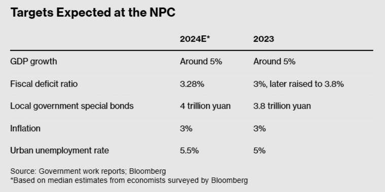 看多看空油价走势的比例，彭博原油走势调查，Bloomberg原油调查，原油走势调查，原油多空分析，原油周策略，原油周报，国际油价下周怎么走，看多看空国际油价