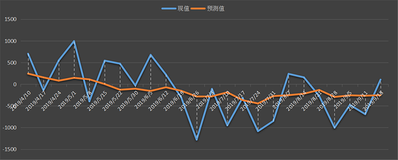 eia-原油.png