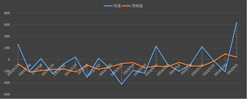 eia美国原油产量数据，eia产量数据是什么意思，石油产量为什么值得高度关注，eia美国国内石油产量新数据，利多利空原油