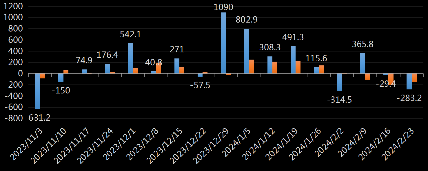 EIA汽油库存数据