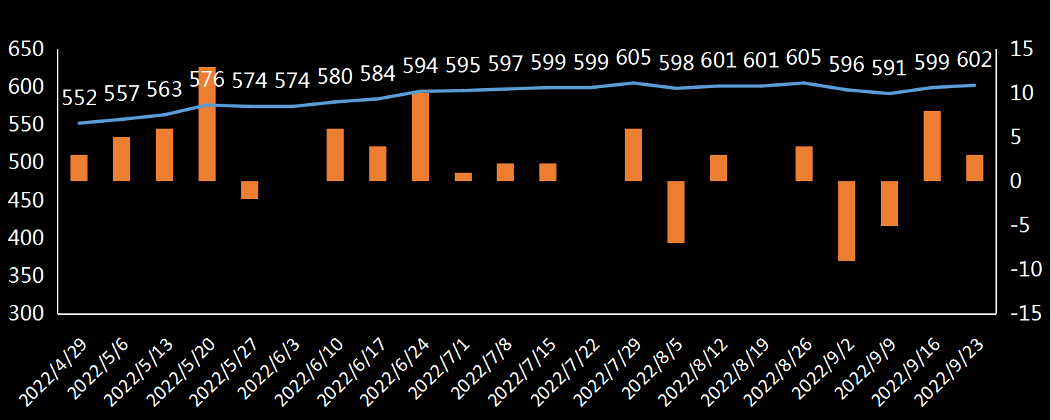 贝克休斯美国石油钻井数据
