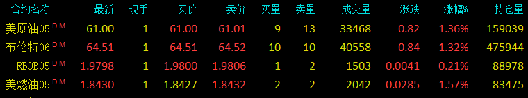 nymex原油实时报价，行情走势分析，美原油开户，外盘原油开户，美国原油期货实时价格走势图，布伦特原油实时报价，布伦特原油期货怎么开户