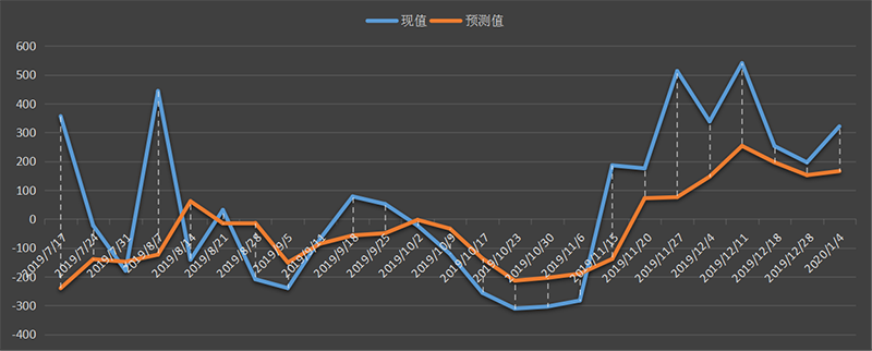 eia-汽油.png