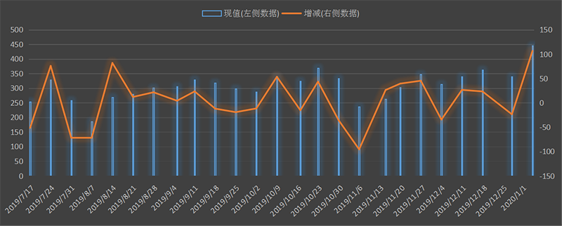 eia-出口.png