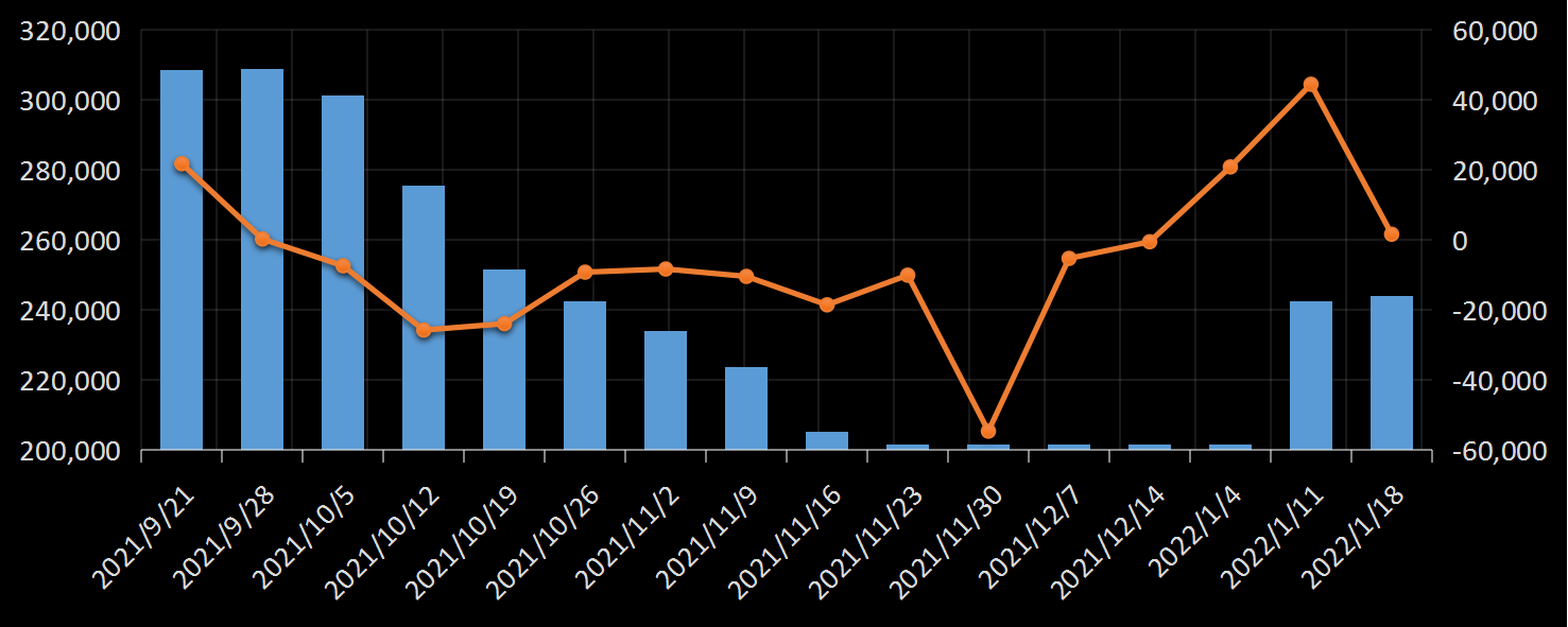 贝克休斯美国石油钻井数据