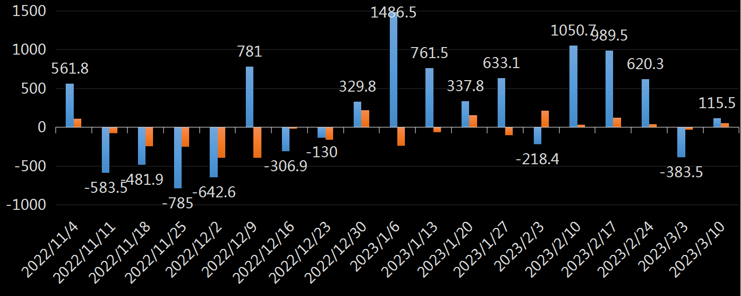API显示原油库存由减转增，压制油价- 美国石油协会(API)每周统计公报(WSB) - 原油频道- 市场矩阵