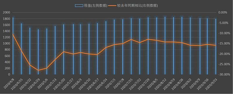 原油产品平均四周平均供应量，美国，eia美国原油产量数据，eia产量数据是什么意思，石油产量为什么值得高度关注，eia美国国内石油产量新数据，利多利空原油