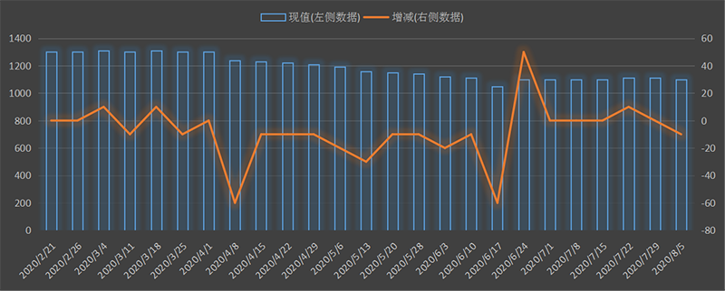 eia-出口.png