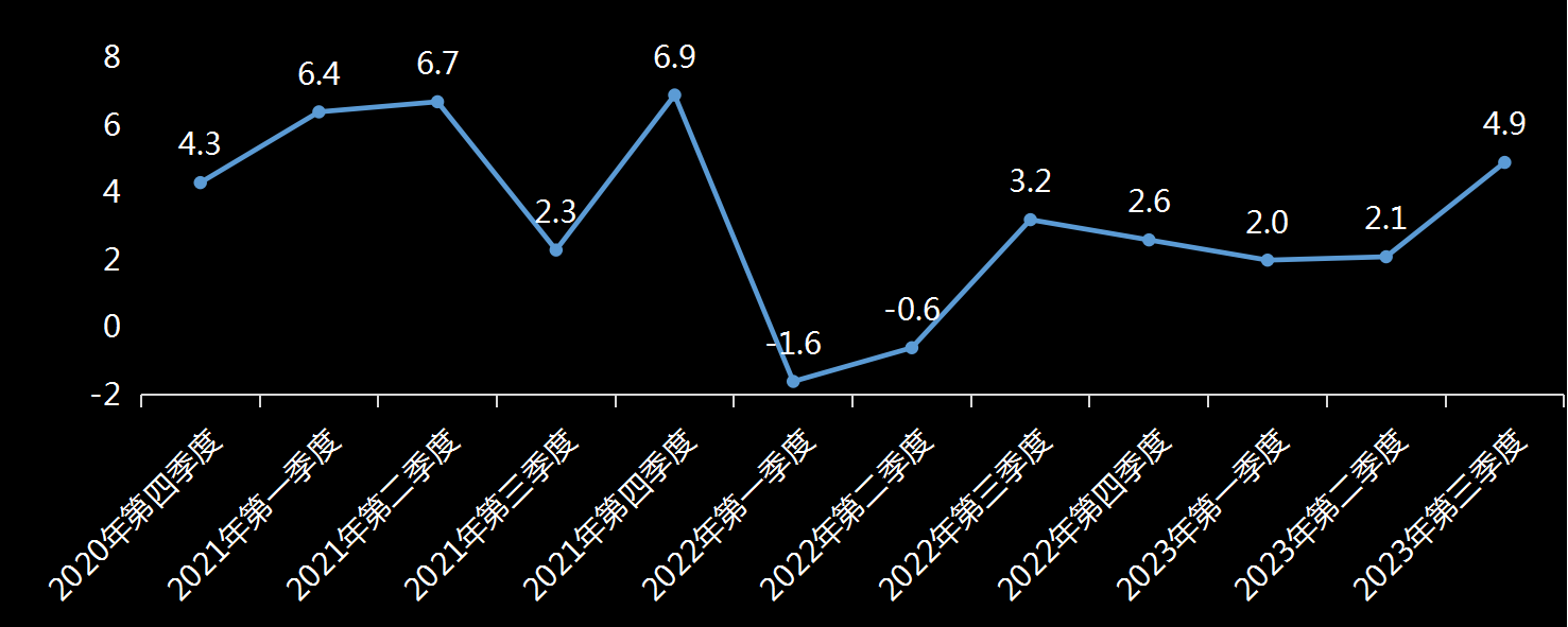 美国咨商会(CB)消费者信心指数(CCI)数据及变动趋势图，美国消费信心指数，咨商会消费者信心数据，美国今日发布消费者信心数据，美国最新消费者信心指数