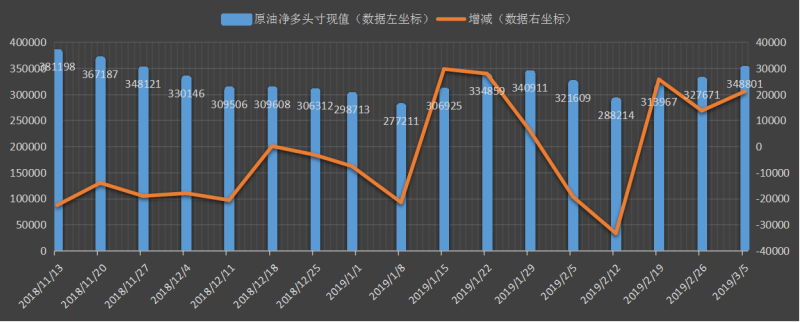 CFTC-原油.png