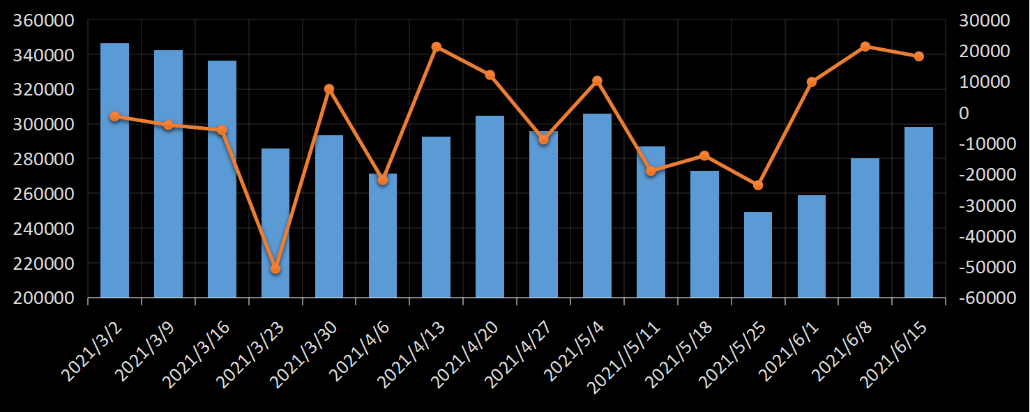 贝克休斯美国石油钻井数据