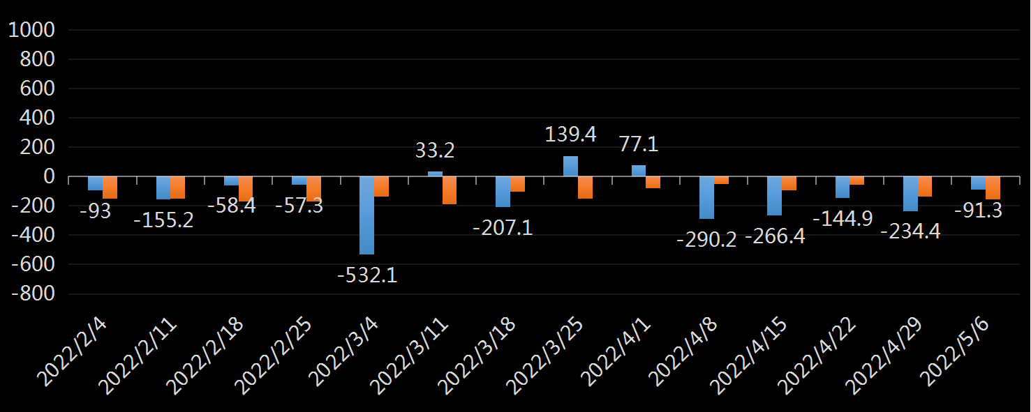 EIA精炼油库存数据