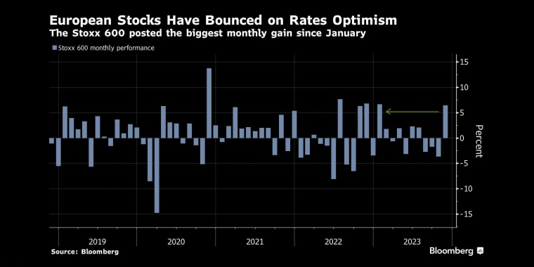 欧洲股市因利率乐观情绪反弹，斯托克600指数创下1月份以来最大单月涨幅 - 行情走势分析 - 股指、黄金、外汇、原油 - 财经图表/统计图表/分析图表/经济指标【GDP-CPI-PMI-非农】 - 彭博社 - Bloomberg - 市场矩阵
