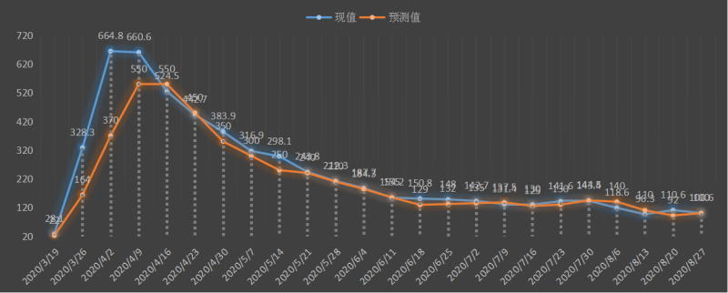 初请.jpg