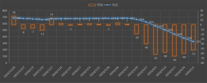 EIA-oil.png