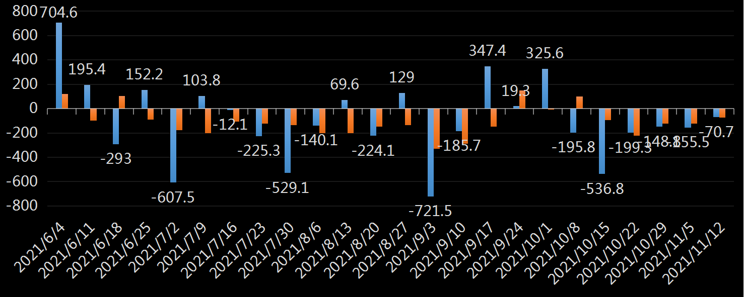 EIA汽油库存数据