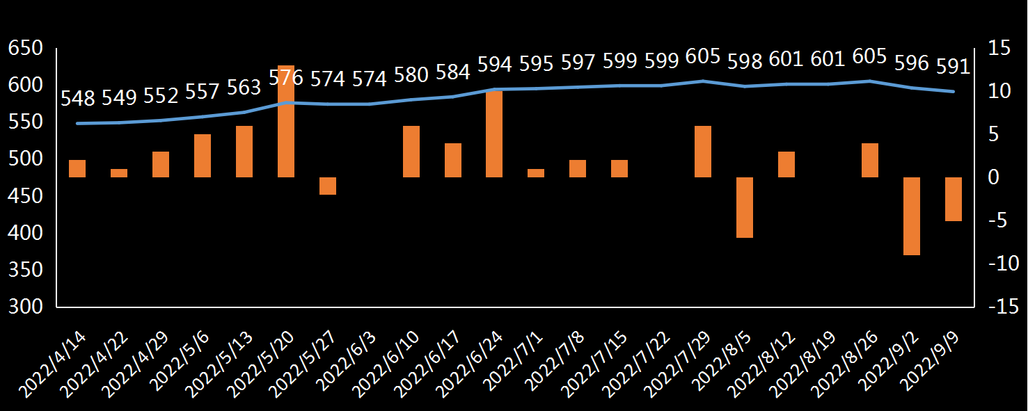 贝克休斯美国石油钻井数据