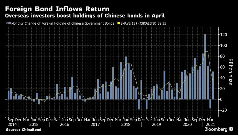 看多看空油价走势的比例，彭博原油走势调查，Bloomberg原油调查，原油走势调查，原油多空分析，原油周策略，原油周报，国际油价下周怎么走，看多看空国际油价