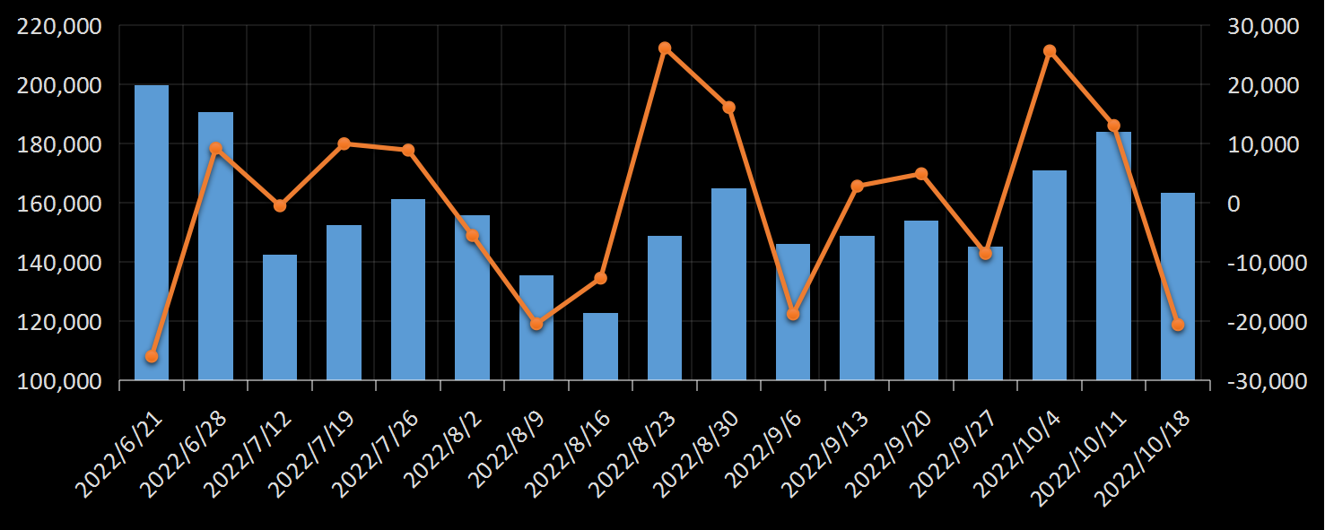 贝克休斯美国石油钻井数据